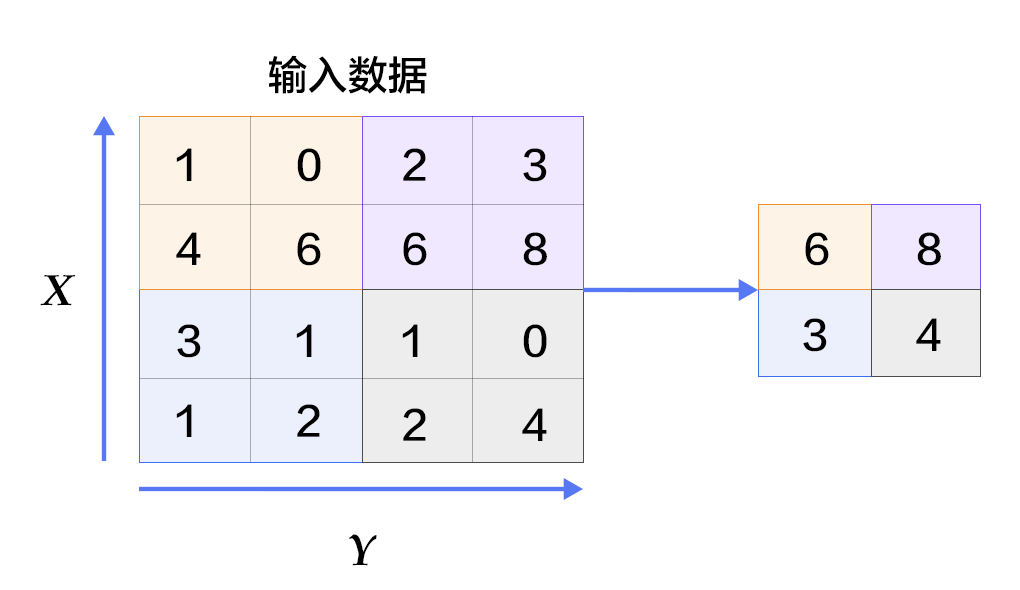 网络解析（一）：LeNet-5详解