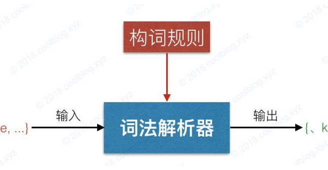 手把手教你写一个简单的JSON解析器