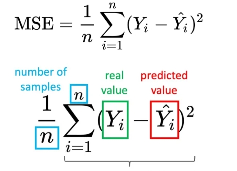 计算两幅图像的相似度（PSNR、SSIM、MSE、余弦相似度、MD5、直方图、互信息、Hash）& 代码实现 与举例