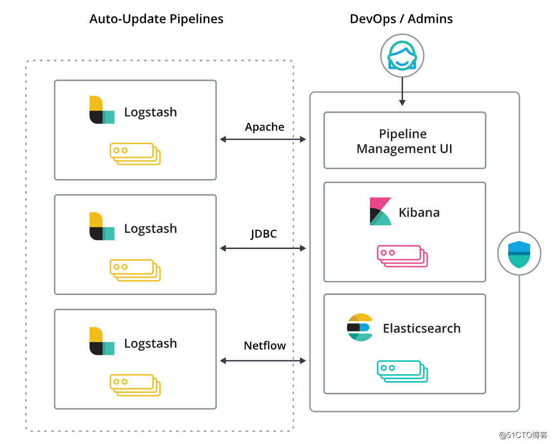 在linux上使用docker部署elasticsearch8并安装ik分词插件、kibana