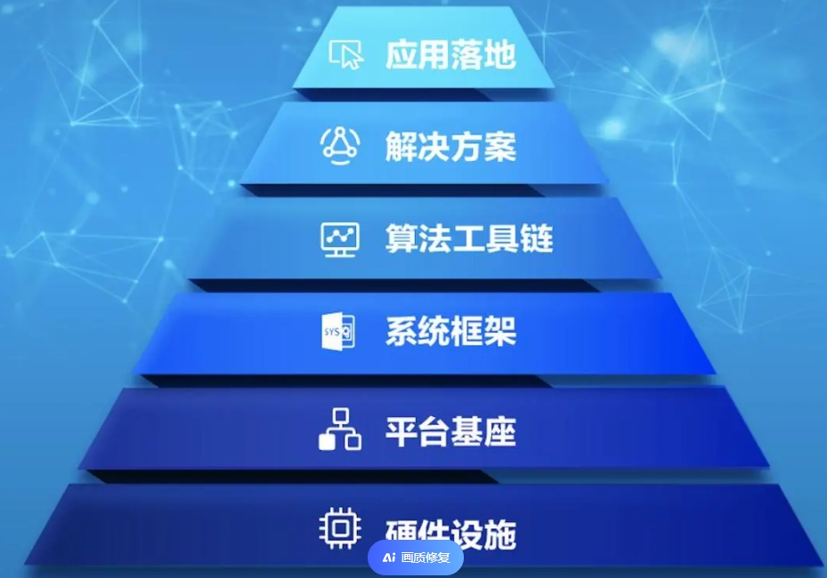 WPS/Office(Word、Excel、PPT) 自动测评方法